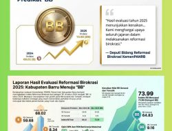 Barru Naik Kelas, Raih Predikat BB dalam Reformasi Birokrasi 2025